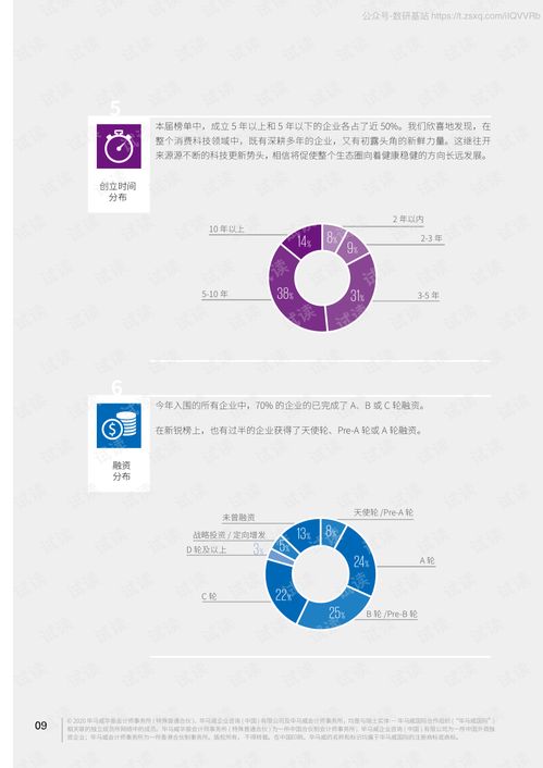 《2020領先消費科技50企業(yè)報告》的技術服務價值與行業(yè)洞察